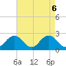 Kiptopeke Beach tide chart for Tuesday, May 6, 2025