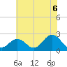 Kiptopeke Beach tide chart for Sunday, July 6, 2025