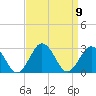 Kiptopeke Beach tide chart for Tuesday, September 9, 2025