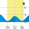Kiptopeke Beach tide chart for Monday, April 6, 2026