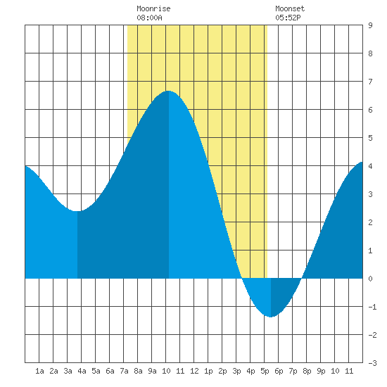 Kirby Park tide chart for Wednesday, January 13, 2021