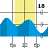 Kirby Park tide chart for Monday, January 18, 2021