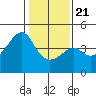 Kirby Park tide chart for Thursday, January 21, 2021