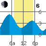 Kirby Park tide chart for Wednesday, January 6, 2021