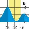 Kirby Park tide chart for Friday, January 8, 2021