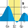 Kirby Park tide chart for Saturday, January 9, 2021