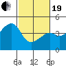 Kirby Park tide chart for Friday, February 19, 2021