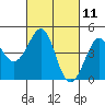 Kirby Park tide chart for Thursday, March 11, 2021