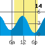 Kirby Park tide chart for Sunday, March 14, 2021