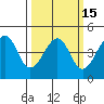 Kirby Park tide chart for Monday, March 15, 2021