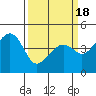 Kirby Park tide chart for Thursday, March 18, 2021