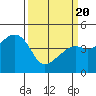 Kirby Park tide chart for Saturday, March 20, 2021