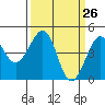 Kirby Park tide chart for Friday, March 26, 2021