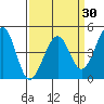 Kirby Park tide chart for Tuesday, March 30, 2021