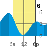 Kirby Park tide chart for Saturday, March 6, 2021