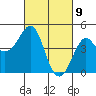 Kirby Park tide chart for Tuesday, March 9, 2021