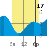 Kirby Park tide chart for Saturday, April 17, 2021