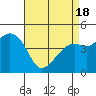 Kirby Park tide chart for Sunday, April 18, 2021