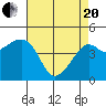 Kirby Park tide chart for Tuesday, April 20, 2021