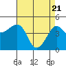Kirby Park tide chart for Wednesday, April 21, 2021