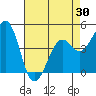 Kirby Park tide chart for Friday, April 30, 2021