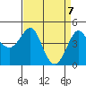 Kirby Park tide chart for Wednesday, April 7, 2021
