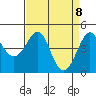 Kirby Park tide chart for Thursday, April 8, 2021