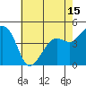 Kirby Park tide chart for Saturday, May 15, 2021