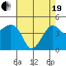 Kirby Park tide chart for Wednesday, May 19, 2021