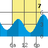Kirby Park tide chart for Friday, May 7, 2021