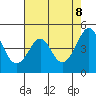 Kirby Park tide chart for Saturday, May 8, 2021