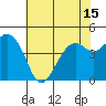 Kirby Park tide chart for Tuesday, June 15, 2021