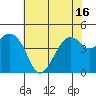Kirby Park tide chart for Wednesday, June 16, 2021