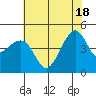 Kirby Park tide chart for Friday, June 18, 2021