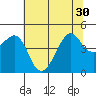 Kirby Park tide chart for Wednesday, June 30, 2021