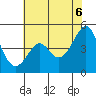 Kirby Park tide chart for Sunday, June 6, 2021