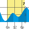Kirby Park tide chart for Monday, June 7, 2021