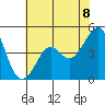 Kirby Park tide chart for Tuesday, June 8, 2021