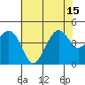 Kirby Park tide chart for Thursday, July 15, 2021