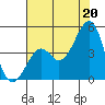 Kirby Park tide chart for Tuesday, July 20, 2021