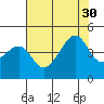 Kirby Park tide chart for Friday, July 30, 2021