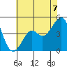 Kirby Park tide chart for Wednesday, July 7, 2021
