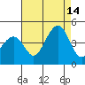 Kirby Park tide chart for Saturday, August 14, 2021