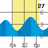 Kirby Park tide chart for Friday, August 27, 2021