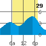 Kirby Park tide chart for Sunday, August 29, 2021