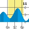Kirby Park tide chart for Saturday, September 11, 2021
