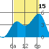 Kirby Park tide chart for Wednesday, September 15, 2021