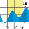 Kirby Park tide chart for Saturday, September 18, 2021