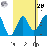 Kirby Park tide chart for Monday, September 20, 2021