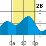 Kirby Park tide chart for Sunday, September 26, 2021